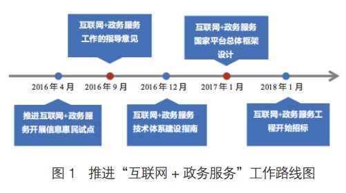 从“电子政务”到“互联网+政务服务”的创新发展——以互联网信息服务为视角