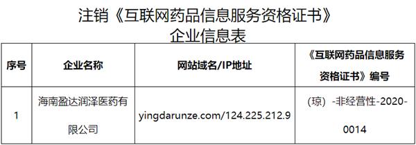海南省药监局注销海南盈达润泽医药《互联网药品信息服务资格证书》