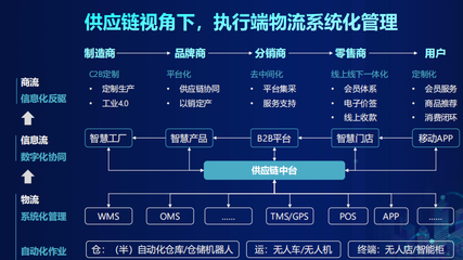 JDL京东物流科技新部署 以技术重构供应链未来图景
